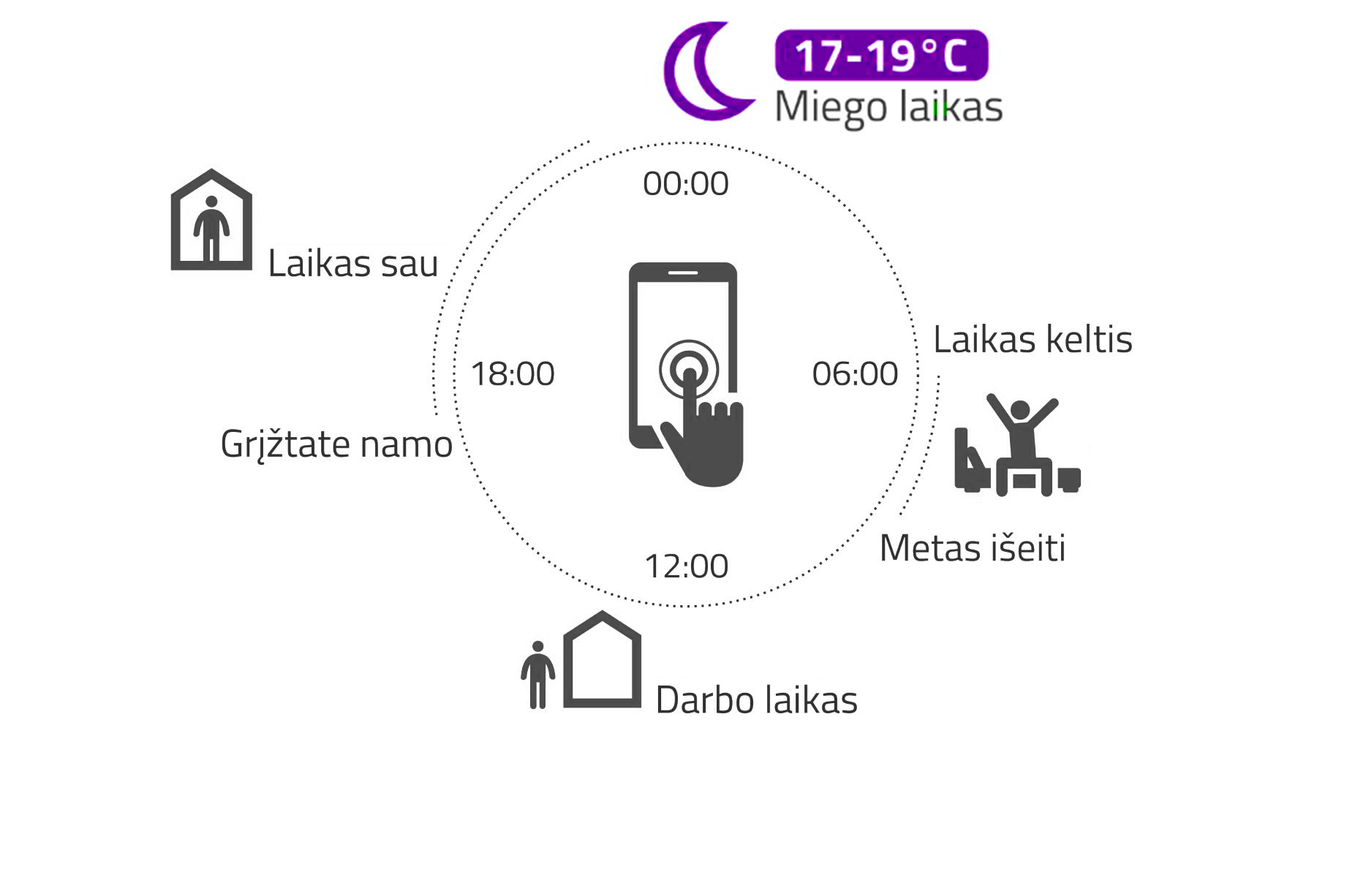 dujinis-sildymas-balionais-dujų-katilo-temperaturinio-rėžimo-programavimas-pritaikymas-jūsų-gyvenimo-ritmui-1j-pc-miego-laikas