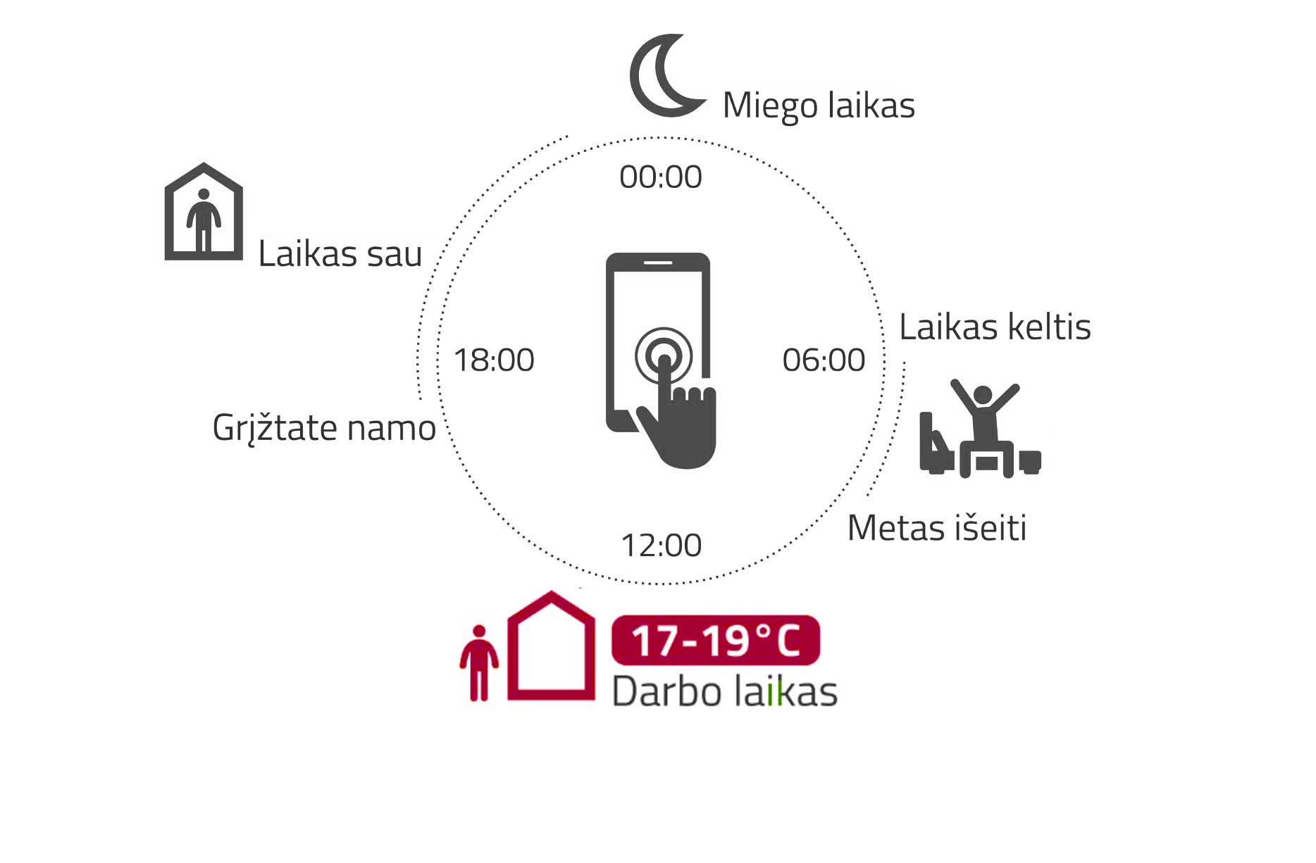 dujinis-sildymas-balionais-duju-katilo-temperaturinio-rezimo-programavimas-pritaikymas-jusu-gyvenimo-ritmui-1j-pc-darbo-laikas-63