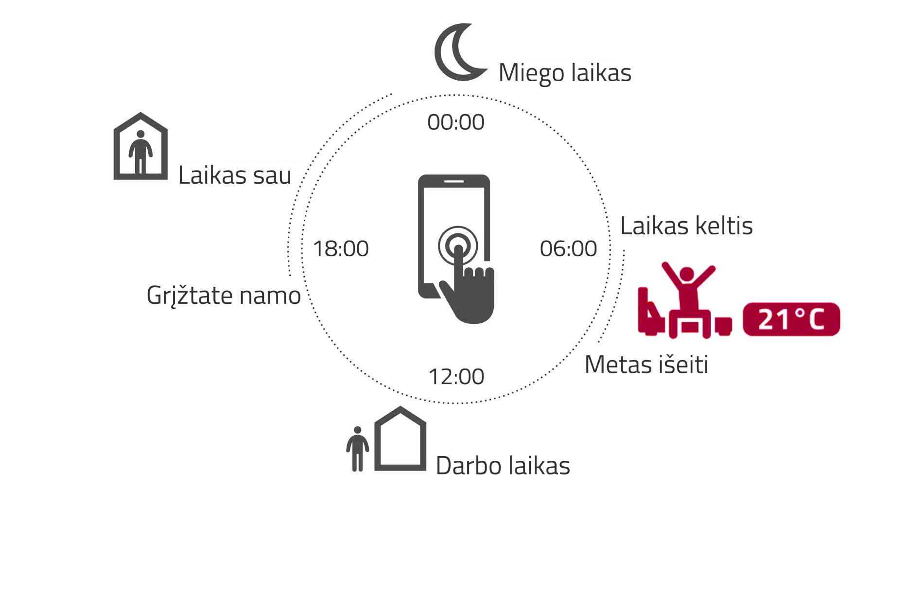 dujinis-sildymas-balionais-duju-katilo-temperaturinio-rezimo-programavimas-pritaikymas-jusu-gyvenimo-ritmui-1j-pc-laikas-keltis-63