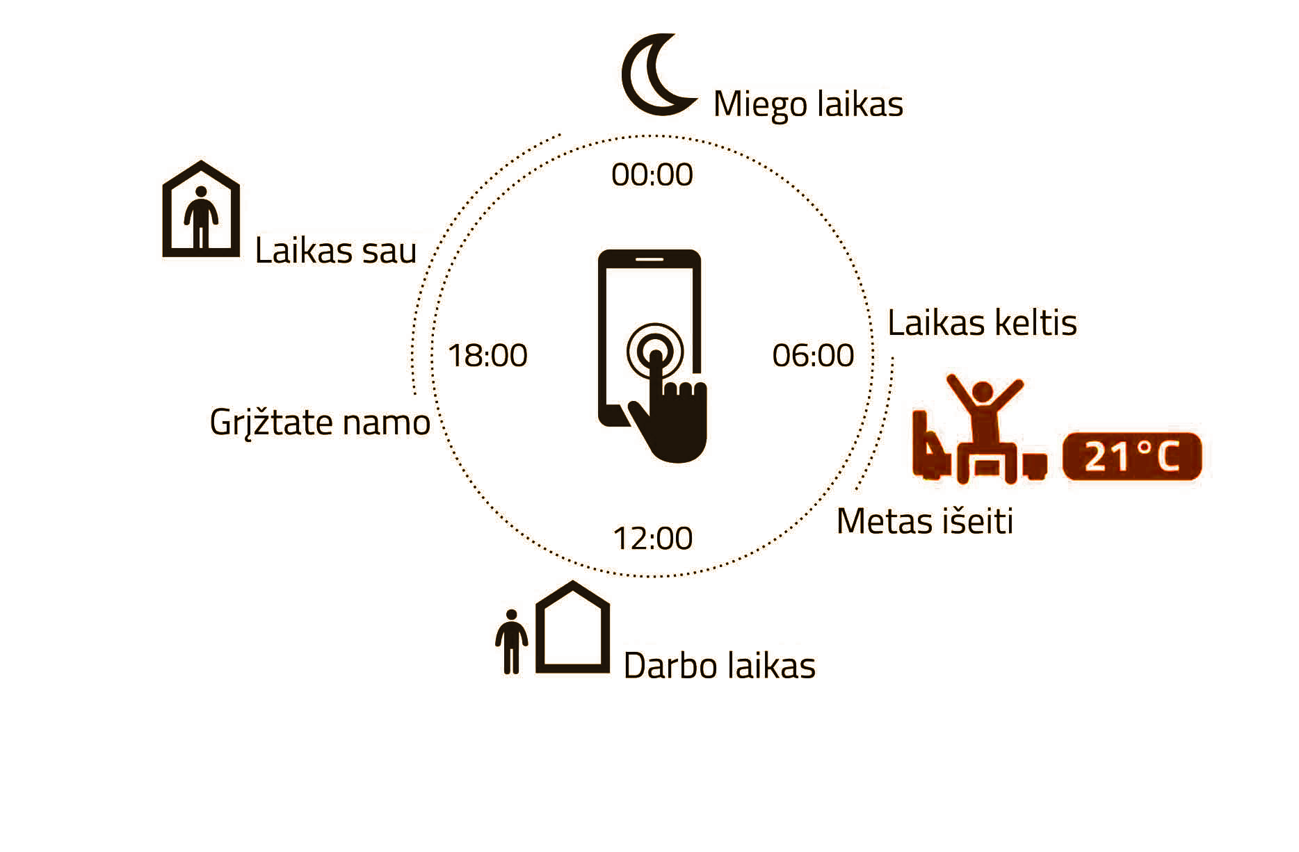 dujinis-sildymas-balionais-duju-katilo-temperaturinio-rezimo-programavimas-pritaikymas-jusu-gyvenimo-ritmui-1j-pc-laikas-keltis-639