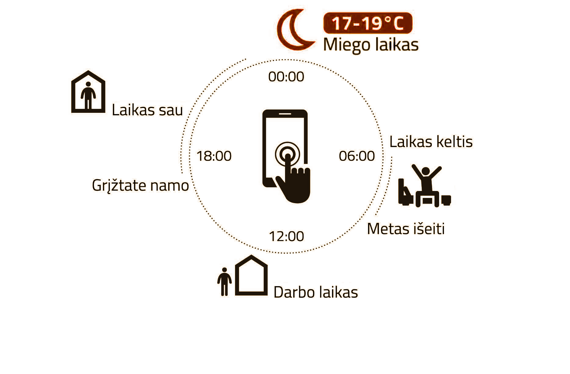 dujinis-sildymas-balionais-duju-katilo-temperaturinio-rezimo-programavimas-pritaikymas-jusu-gyvenimo-ritmui-1j-pc-laikas-keltis-639-n