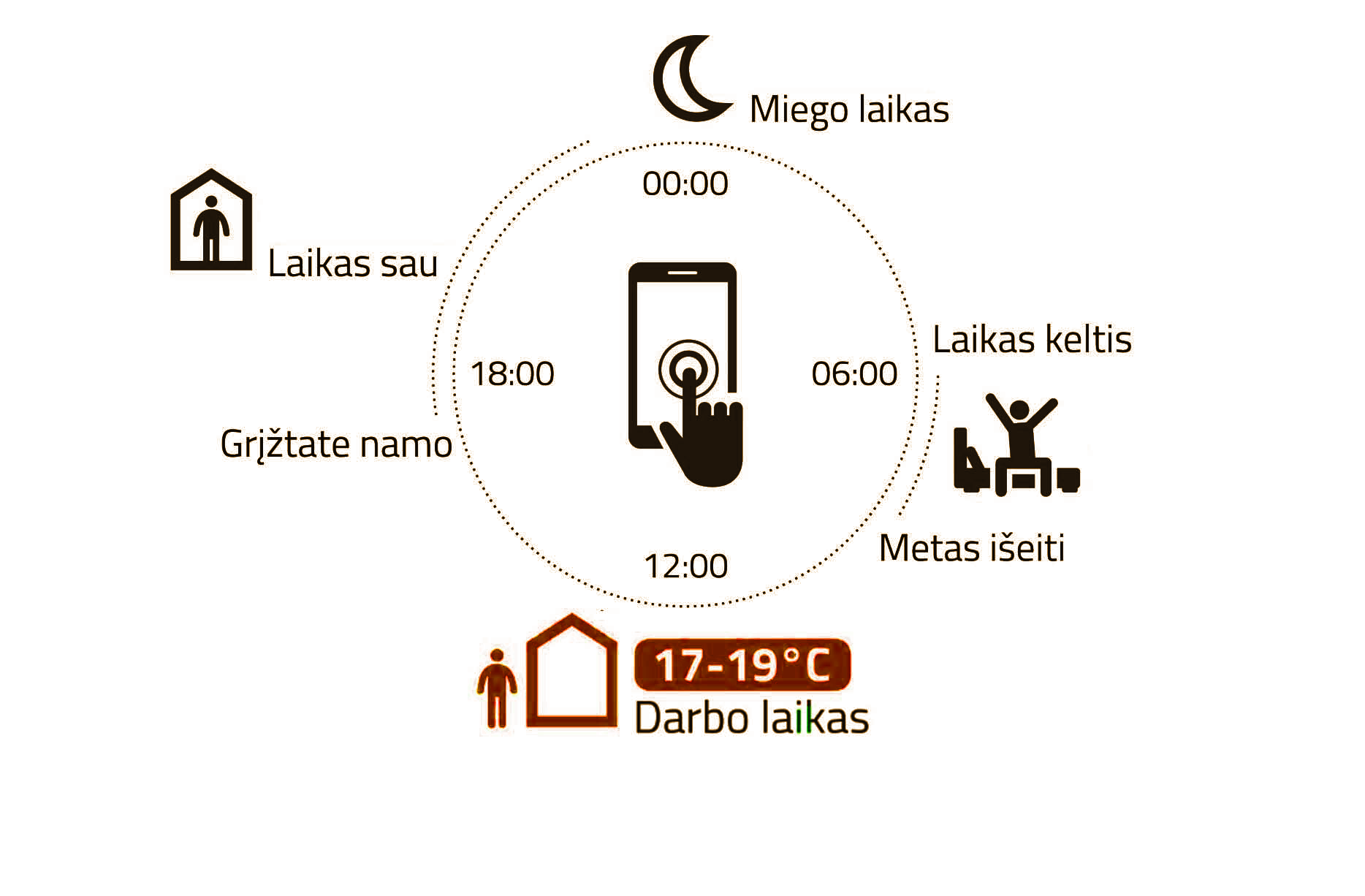 dujinis-sildymas-balionais-duju-katilo-temperaturinio-rezimo-programavimas-pritaikymas-jusu-gyvenimo-ritmui-1j-pc-laikas-keltis-639-p