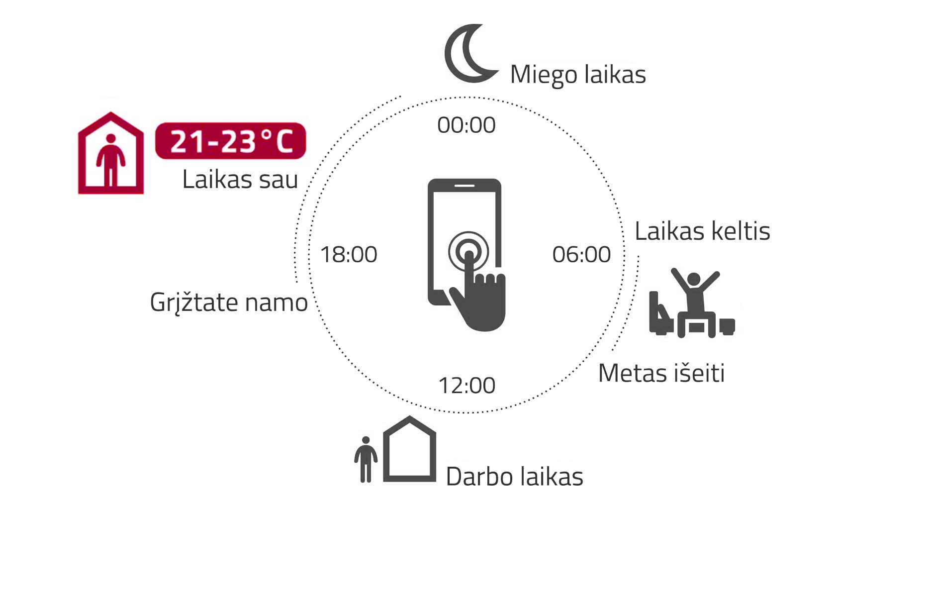 dujinis-sildymas-balionais-duju-katilo-temperaturinio-rezimo-programavimas-pritaikymas-jusu-gyvenimo-ritmui-1j-pc-laikas-sau-63