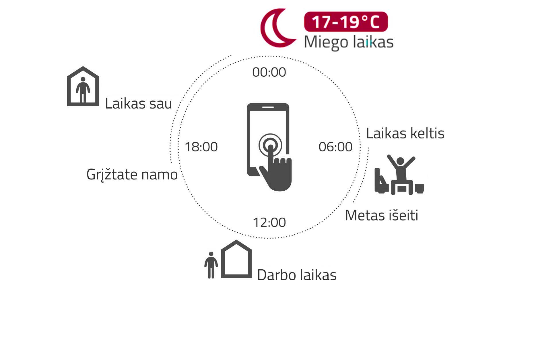 dujinis-sildymas-balionais-duju-katilo-temperaturinio-rezimo-programavimas-pritaikymas-jusu-gyvenimo-ritmui-1j-pc-miego-laikas-63